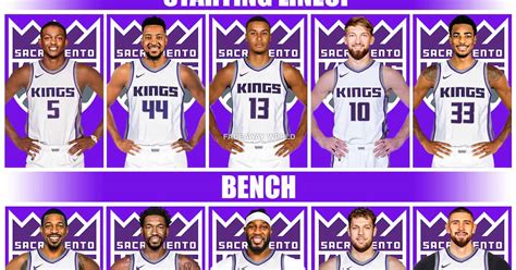 Retooling The Sacramento Kings With Two Blockbuster Trades For The 2024