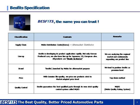 Besfits By MOBIS Parts Middle East, UAE