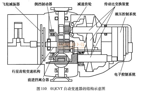 浅谈汽车无级变速器工作原理 精通维修下载