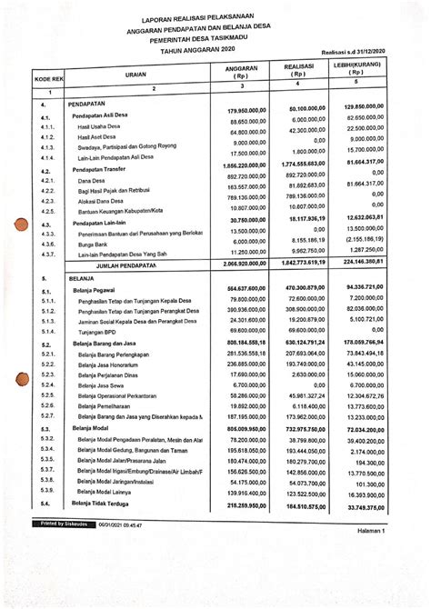 Contoh Lpj Karang Taruna Laporan Keuangan Juni Juli2011 Kegiatan