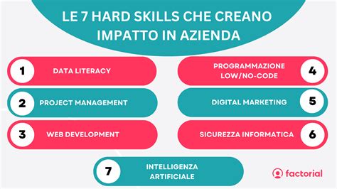 Hard Skills Cosa Sono Esempi E Quali Inserire Nel Cv Phyd SexiezPicz