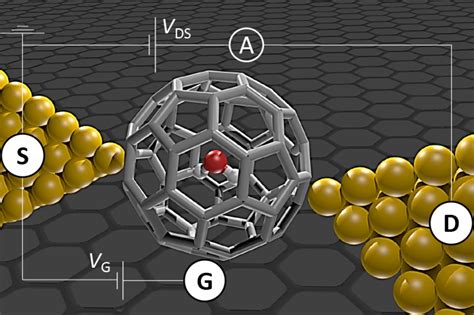 single molecule   big splash   understanding
