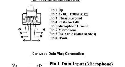 Yaesu Mic Wiring Diagram - Zackyfebrika