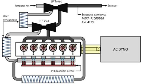 Schematic Of Navistar MaxxForce 13 Heavy Duty Compression Ignition