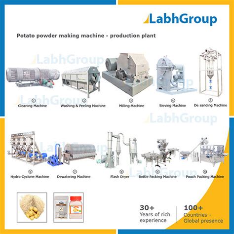 Potato Powder Making Machine Production Plant At 1000000 00 Inr In