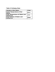 Table 5- Enthalpy Data.docx - Table 5: Enthalpy Data Volume of Hot Water Initial Temperature of ...