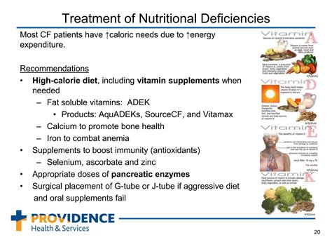 Cystic Fibrosis Student Version Ppt