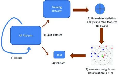 K-nearest neighbor algorithm. | Download Scientific Diagram