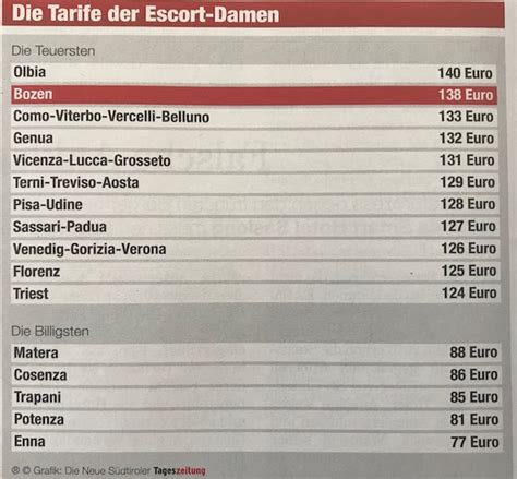 Teurer Sex Neue Südtiroler Tageszeitung