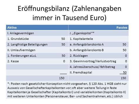 Guv Rechnung Beispiel