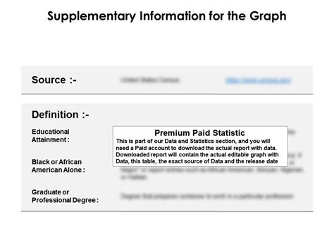 Sex By Education Fulfilment For Years And Over Black Or African American Alone For Graduate