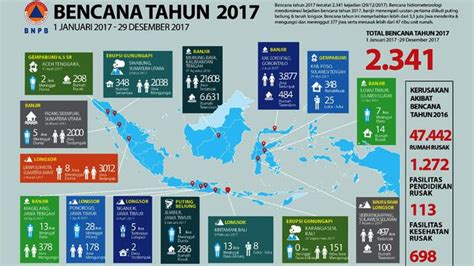 Infografis Bencana