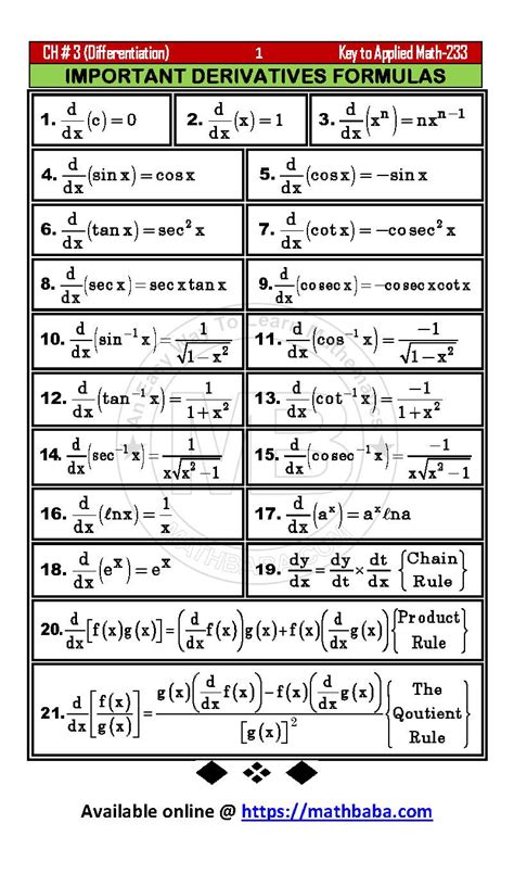 Derivative Formulas Chapter # 03 - Math Baba