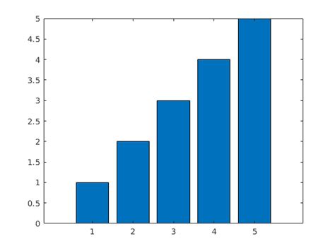 How can I plot a one-bar stacked bar chart in MATLAB? - Stack Overflow