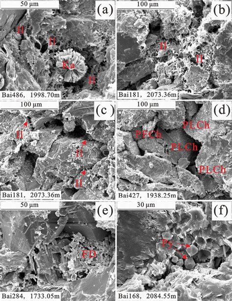 The Characteristics Of Clay Minerals Cementation And Feldspar