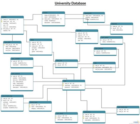 Schema Meaning In Database