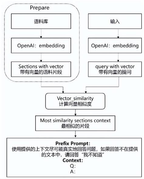 行业大模型专有数据库，星环科技以“双轮驱动”快速驶入大模型时代 知乎