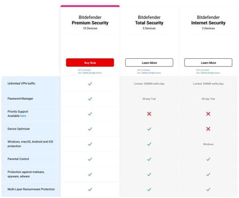 Bitdefender Premium Security 2024 10 Apparaten 1 Jaarincl Premium VPN