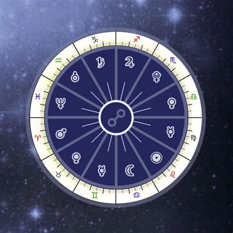 Synastry Chart Aspects Astrology Interpretations Free Astrology Chart Meanings Chiron