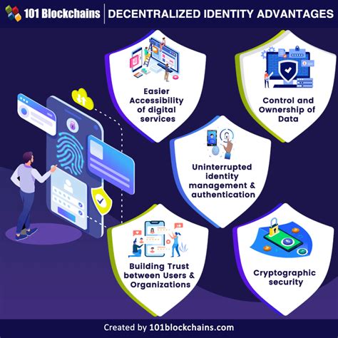 The Beginner S Guide To Decentralized Identity 101 Blockchains