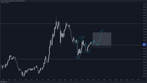 Binance Ethusdt P Chart Image By Awaken Tradingview