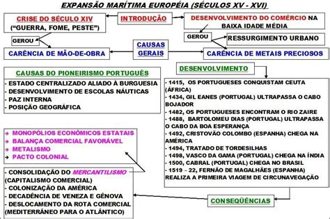 Mapas Mentais Sobre Expans O Mar Tima Europeia Study Maps