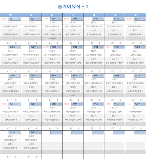 중기이유식 시작 중기이유식 스케쥴 And 이유식식단표 네이버 블로그