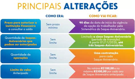 Não Consigo Antecipar O Saque Aniversário Na Caixa - Atenção, trabalhadores! CAIXA começa a operar com novas regras para ...