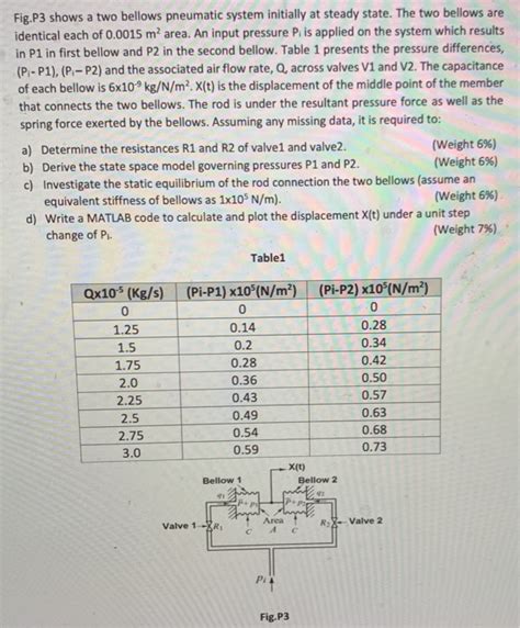 Solved Fig P Shows A Two Bellows Pneumatic System Initially Chegg