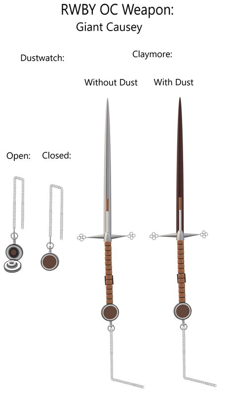 116 best Rwby Oc Weapon images on Pholder | RWBY OC Weapon: Adhol Ansas