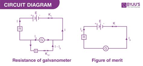 To Determine The Resistance Of A Galvanometer By A Half Detection