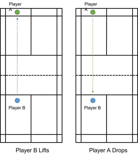 7 Badminton Drop Shot Drills: To Improve Your Drop Shot - Strings and Paddles