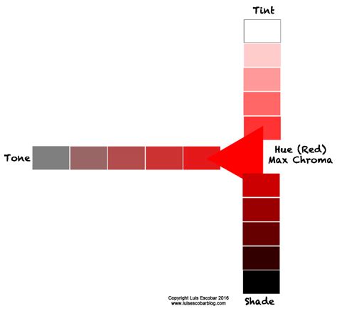 Tint shade tone | The Drawing Website