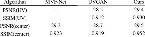 Average Psnr And Ssim Comparison Download Scientific Diagram