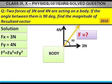 Marvelous Magnitude Definition Physics Balanced Chemical Equation For Anaerobic Respiration In ...