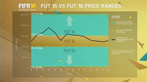 Fifa 16 Nuevo Tráiler Con El Modo Ultimate Team Hobby Consolas