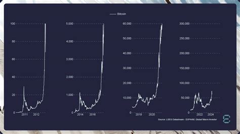 Ethereum To Outshine Bitcoin This Summer Raoul Pal S Bold Prediction