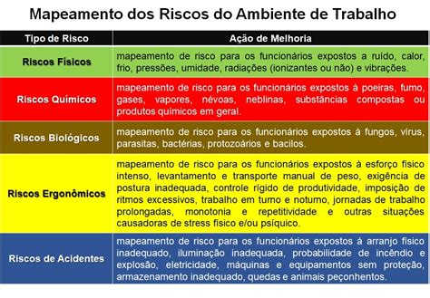 Fique Atento Aos Riscos De Acidentes De Trabalho OnSafety