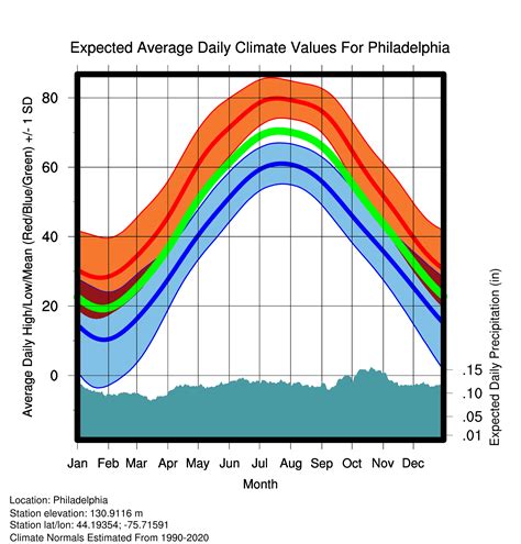 17846 Weather