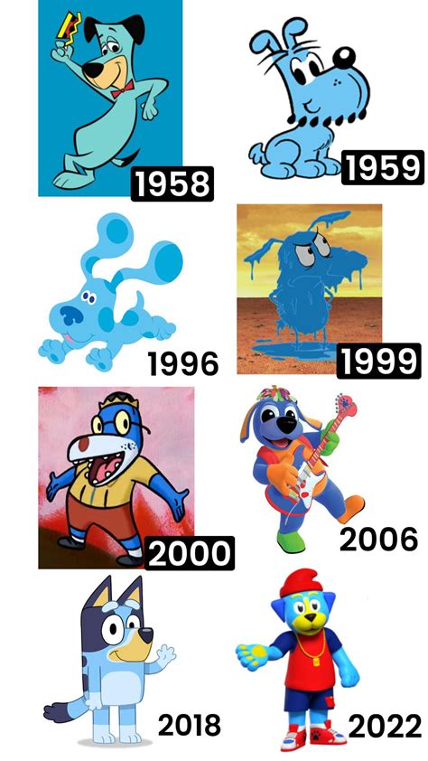 The Evolution Of The Blue Dog Version 3 Rbluey