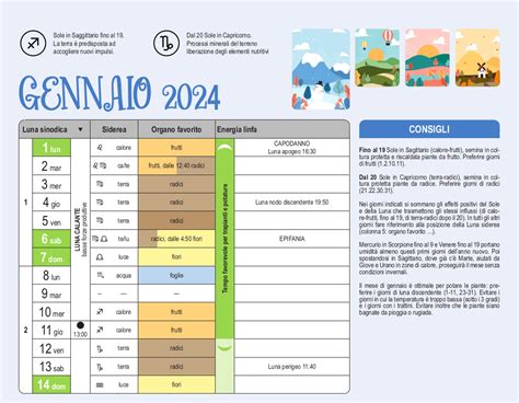 Calendario Biodinamico Luglio 2024 La Guida Completa Per Coltivatori