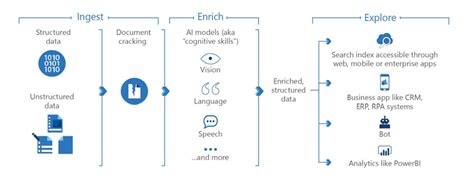 Knowledge Mining For Content Extraction And Understanding