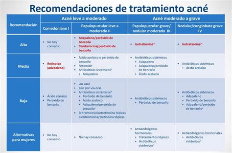 Acné en niños y preadolescentes Live Med