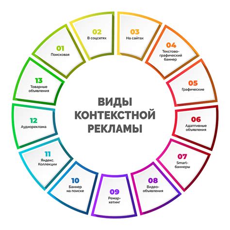 Контекстная реклама - что это такое простыми словами и как ее настроить