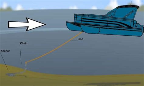 How To Anchor A Pontoon Boat In 7 Easy Steps Boating Basics