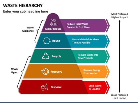 Waste Hierarchy Ppt Waste Hierarchy Hierarchy Waste Disposal