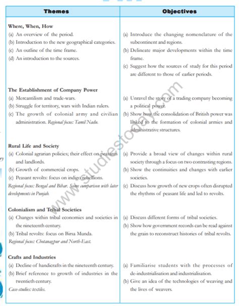 Cbse Class Syllabus For Social Science