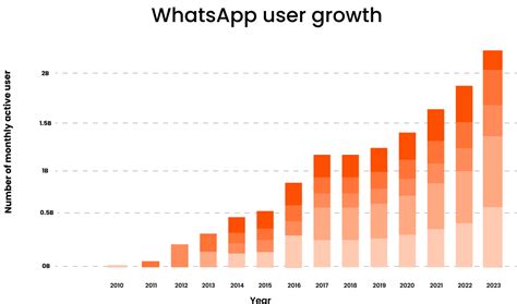 Whatsapp Chatbot Restaurant Food And Beverage Industry Streebo Inc