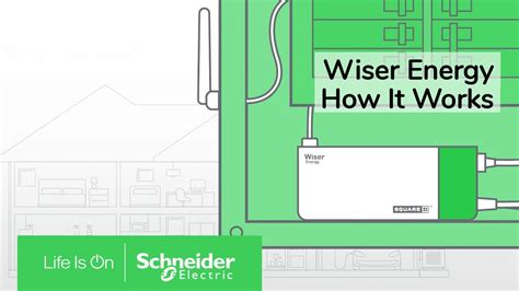 How It Works Wiser Energy Home Energy Monitor Schneider Electric