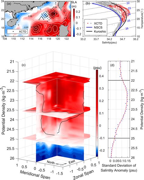 A Distributions Of Expendableconductivitytemperaturedepth Recorder